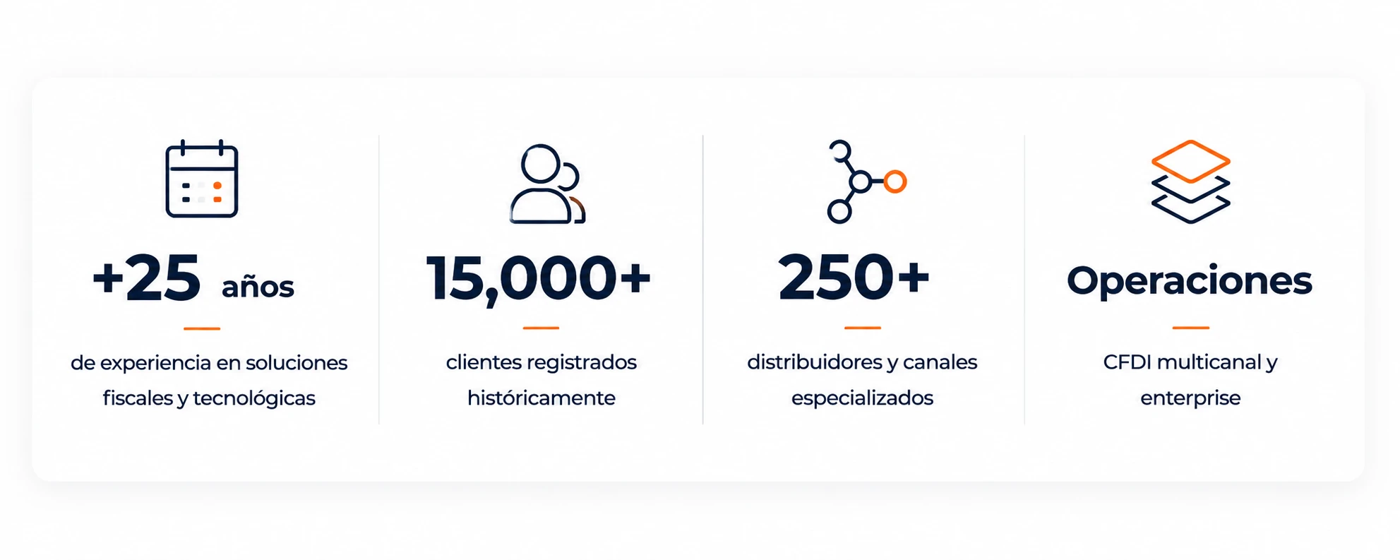 Volúmenes y experiencia Grupo Intertic