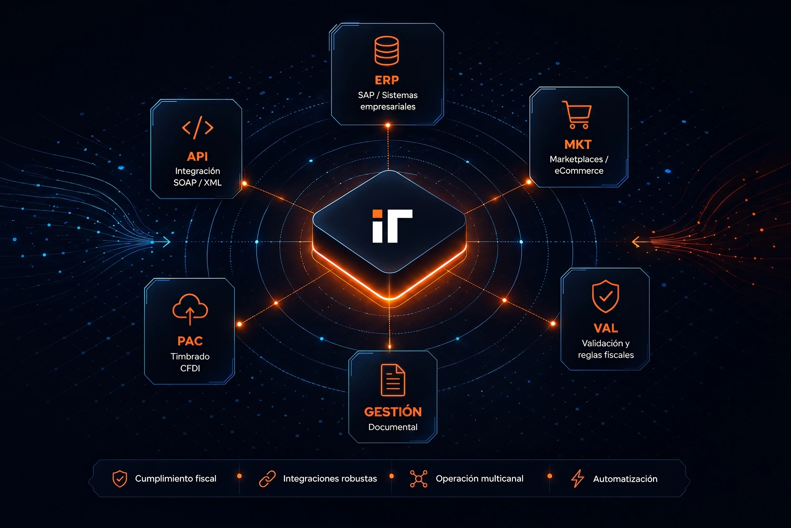 Infraestructura tecnológica Intertic