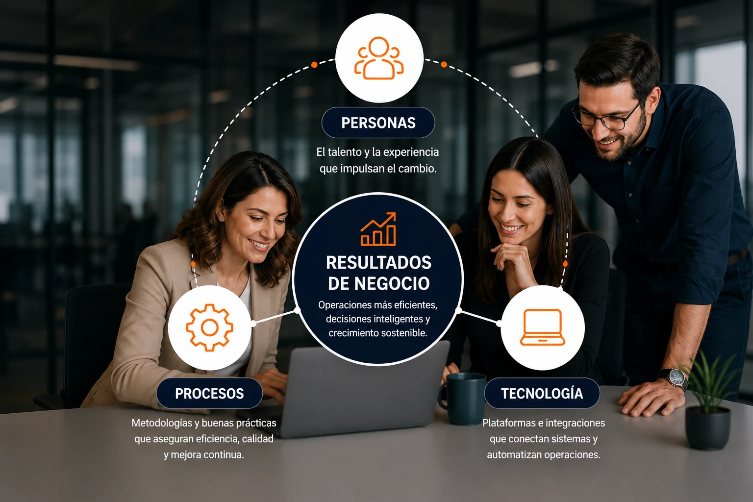 Tecnología, procesos y personas trabajando juntas para generar resultados de negocio